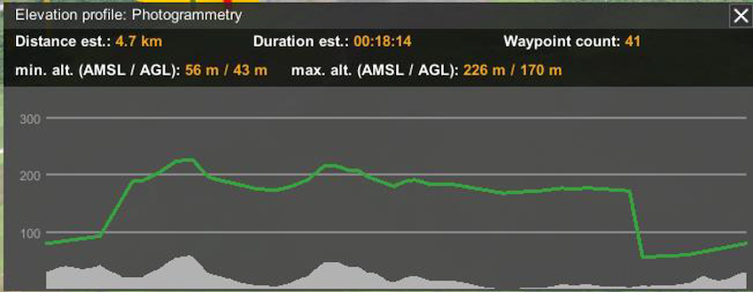 UgCS Drone movements at AGL Tolerance = 2 m