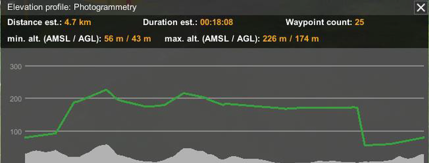 UgCS Drone movements at AGL Tolerance = 10 m