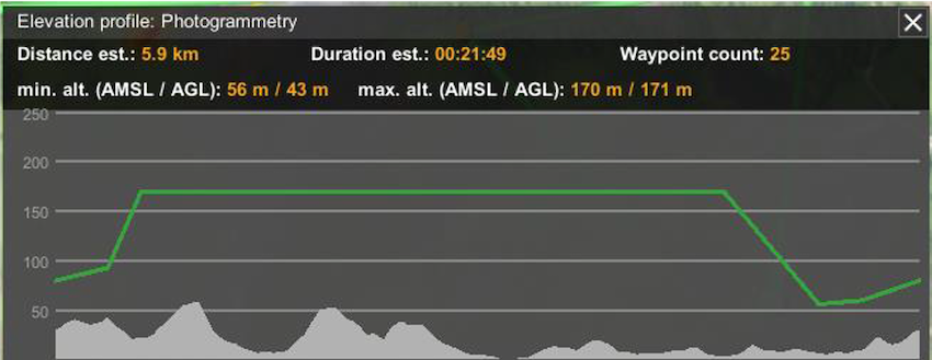 UgCS Elevation profile with constant altitude above mean sea level (AMSL)